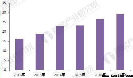 2018年變頻器行業(yè)現(xiàn)狀分析與發(fā)展前景 電力推進高壓變頻器市場增長