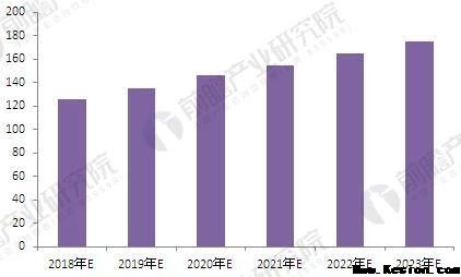 2018年變頻器行業(yè)現(xiàn)狀分析與發(fā)展前景 電力推進高壓變頻器市場增長