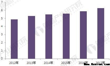 2018年變頻器行業(yè)現(xiàn)狀分析與發(fā)展前景 電力推進高壓變頻器市場增長