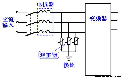 變頻器如何防雷？