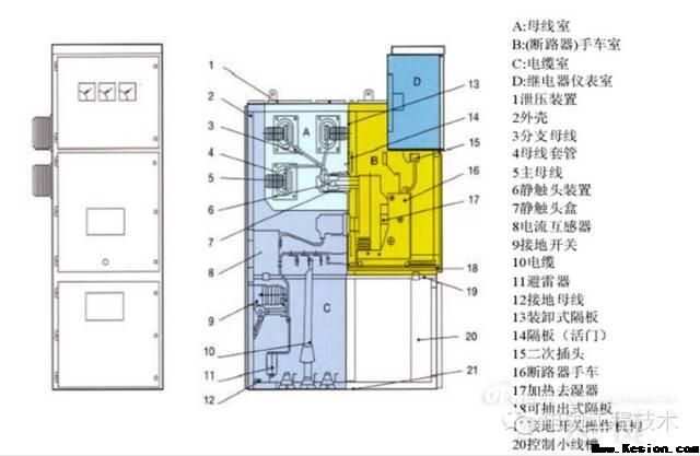 【經(jīng)典】三分鐘看懂復(fù)雜的電氣柜!