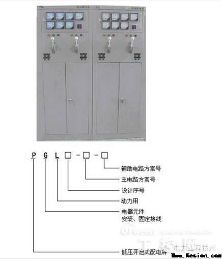 【經(jīng)典】三分鐘看懂復(fù)雜的電氣柜!