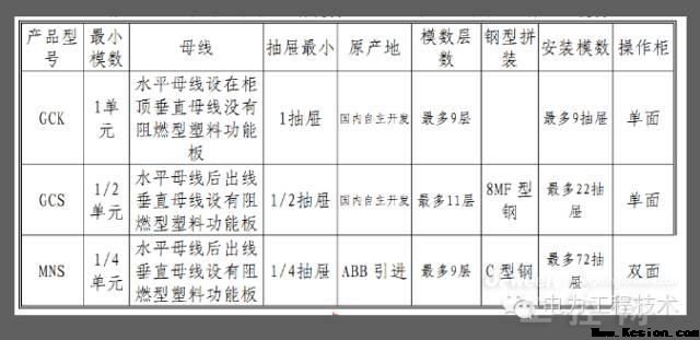 【經(jīng)典】三分鐘看懂復(fù)雜的電氣柜!